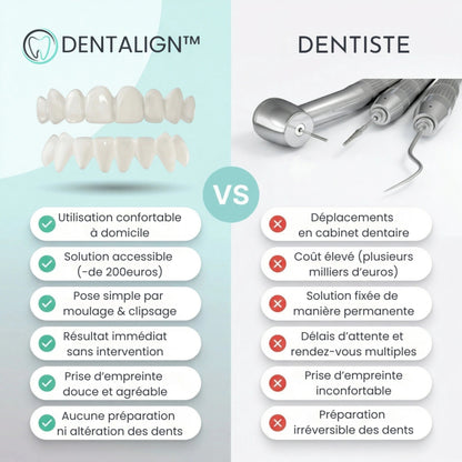 Facettes Amovibles - Dentalign™ - DENTALIGN FR3